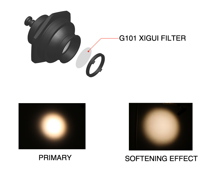 Rolux softening2 Rolux softening2