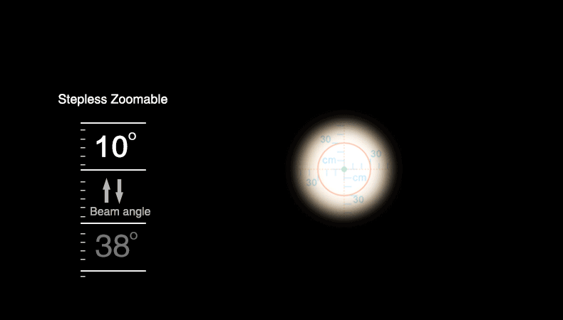10 38focus2 #9017 Nanna zoomable dispaly light 1W/3W surface mounted with Y-tech